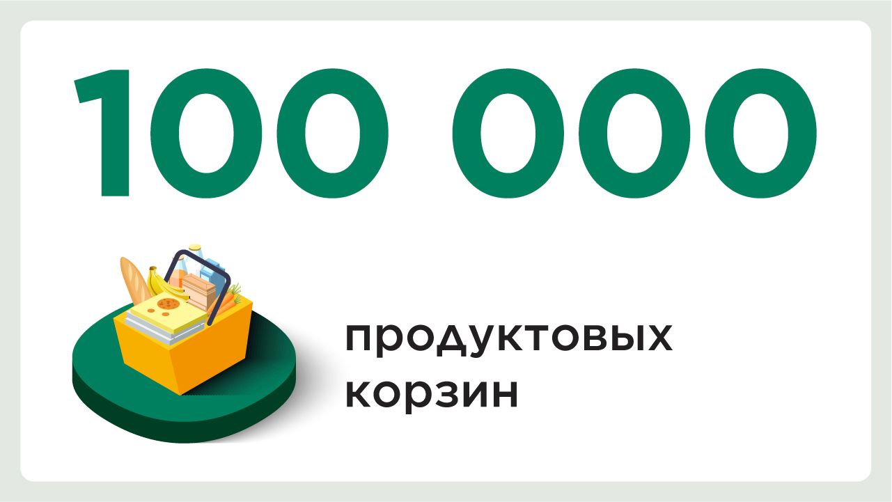 За два года Фонд «Халык» направил на благотворительность 18 млрд тенге 1174815 - Kapital.kz 