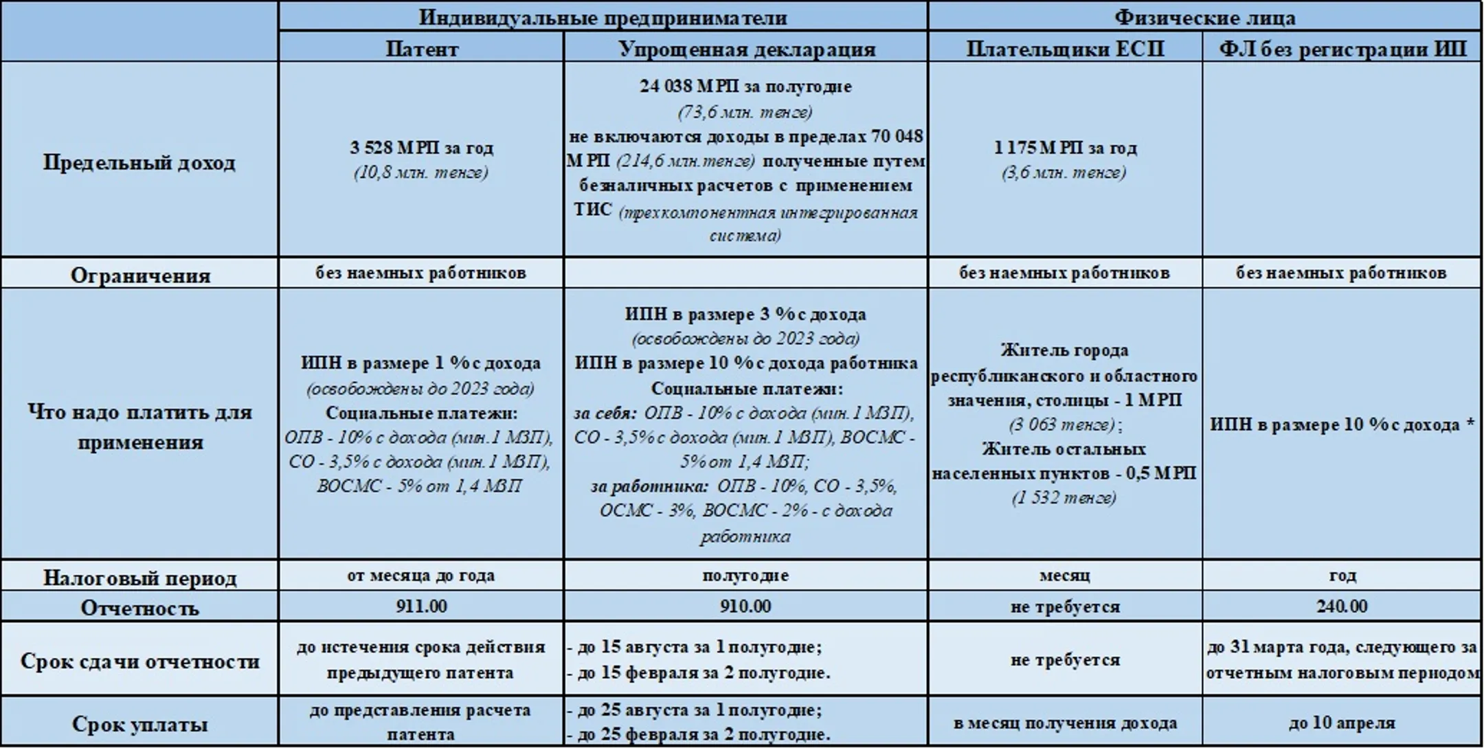 Как платить налоги при сдаче жилья в аренду - Image Kapital.kz