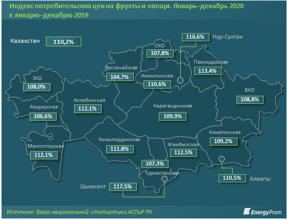 Расходы казахстанцев на фрукты выросли на 23% 682875 - Kapital.kz 