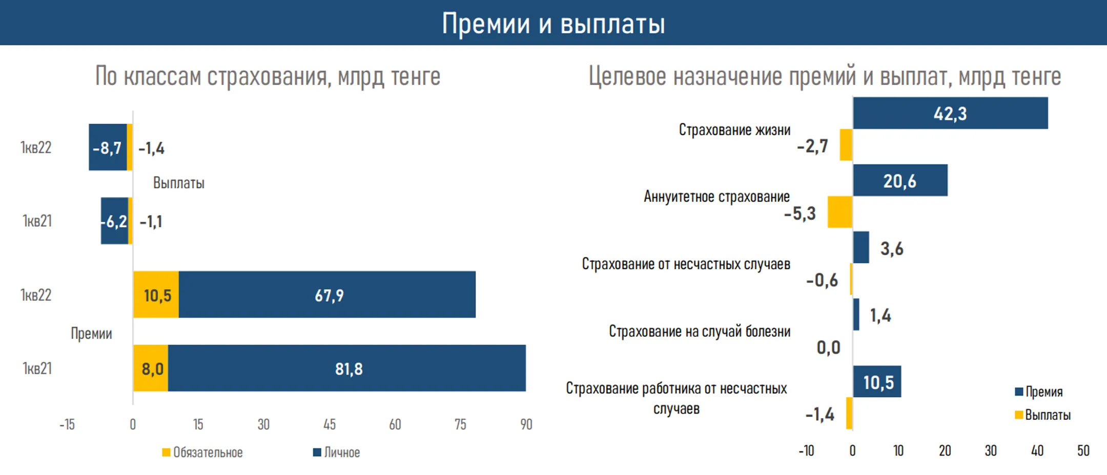 Рынок страхования жизни после бума пенсионных аннуитетов вышел на плато - Image Kapital.kz