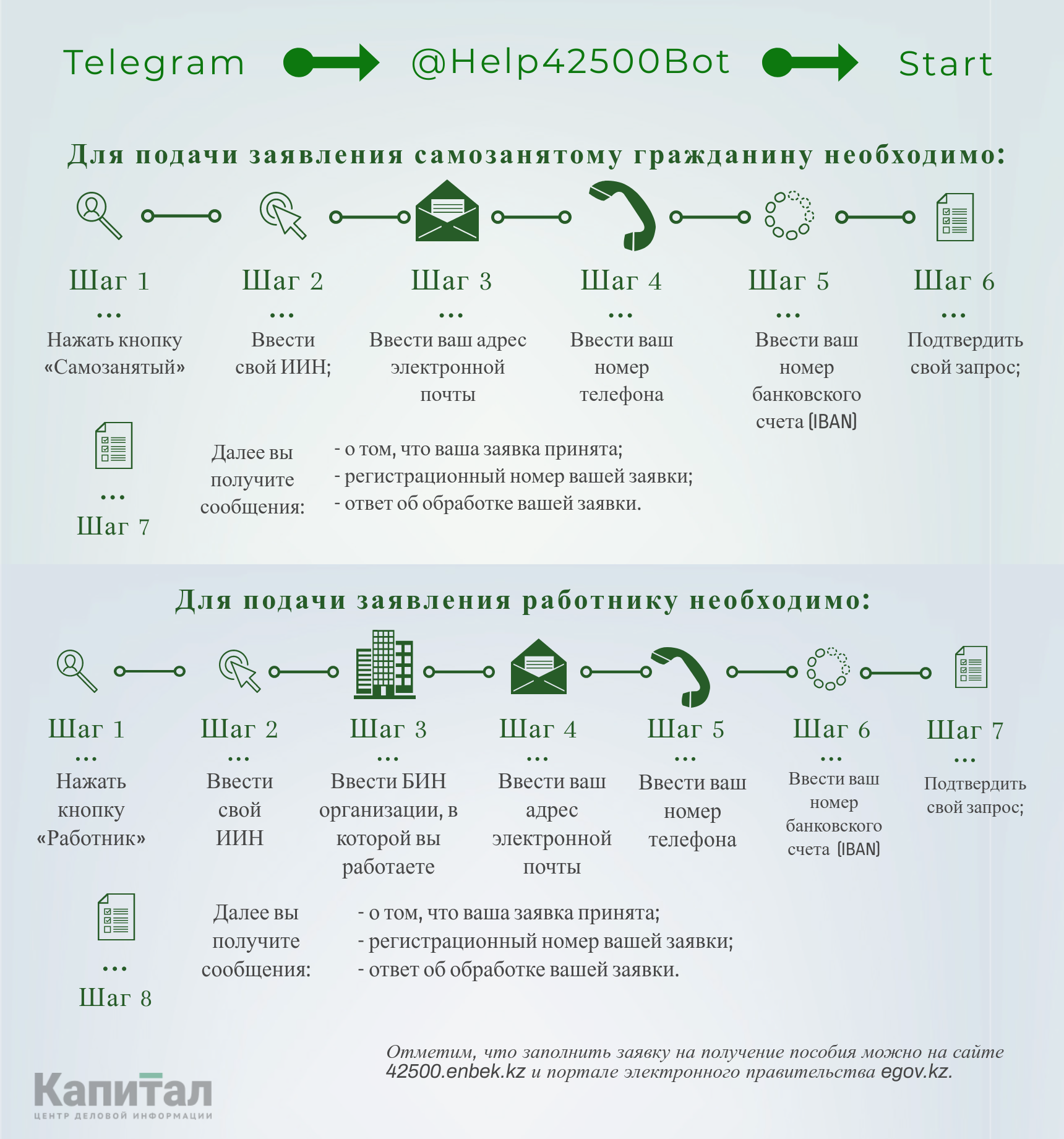 Подать заявку на пособие в 42 500 тенге можно через Telegram 257472 - Kapital.kz 