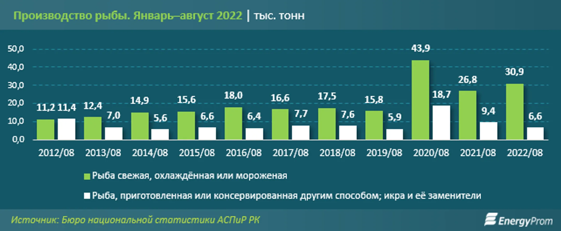Изображение Kapital.kz