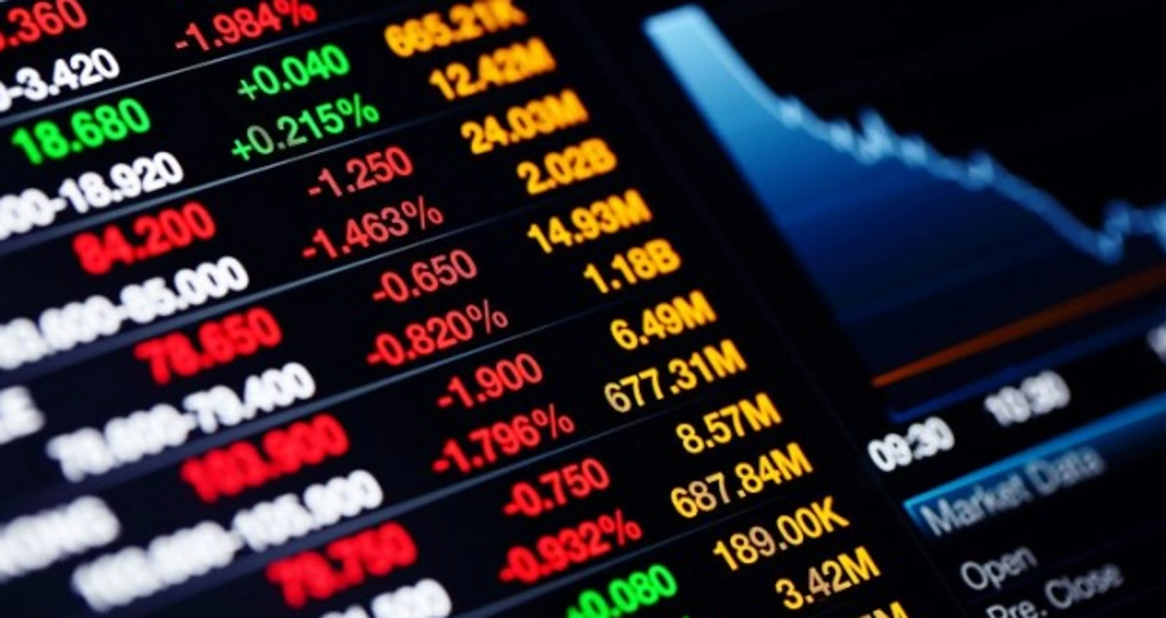 Капитал - Цены на металлы, нефть и курс тенге на 5 мая