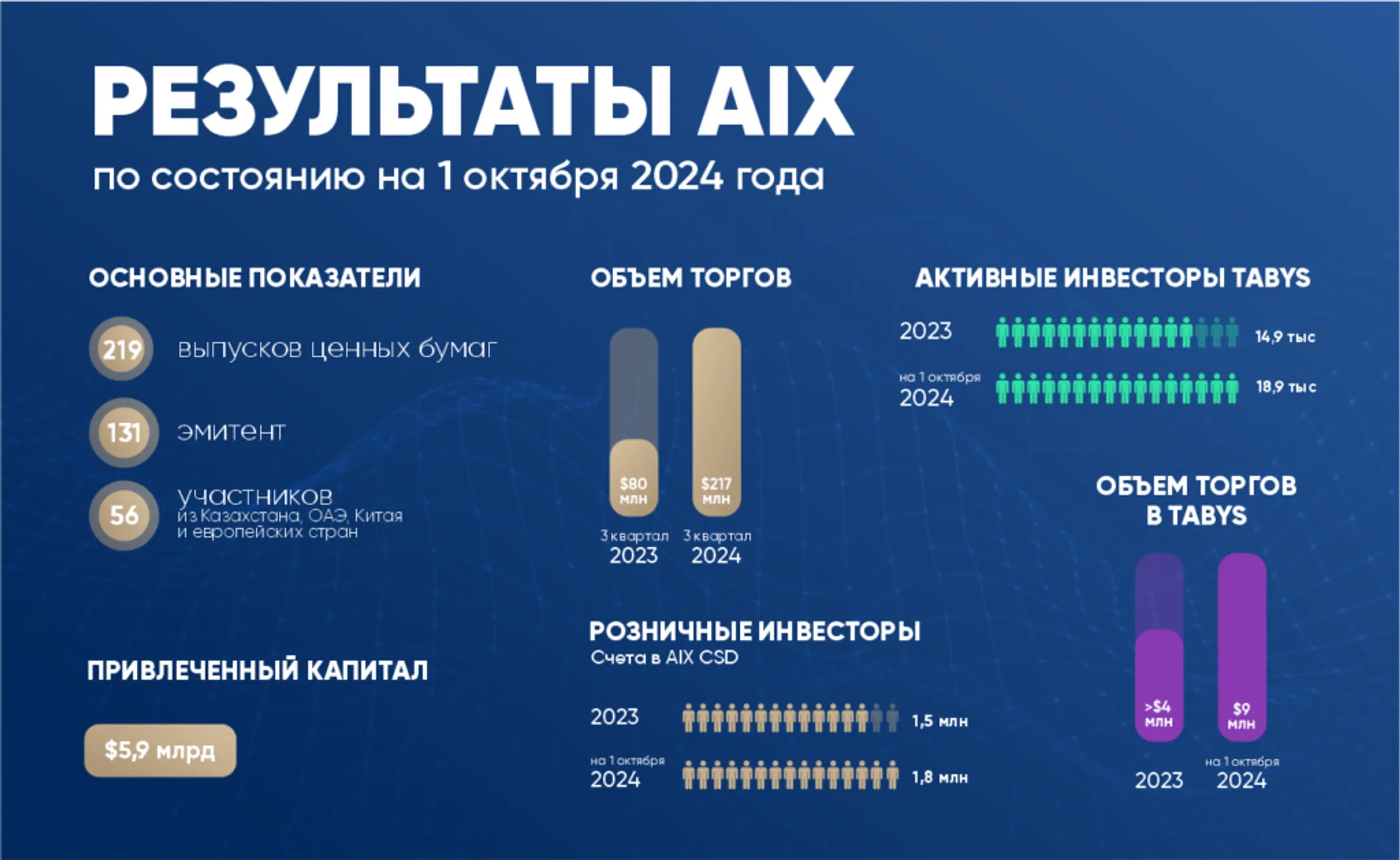 Изображение Kapital.kz