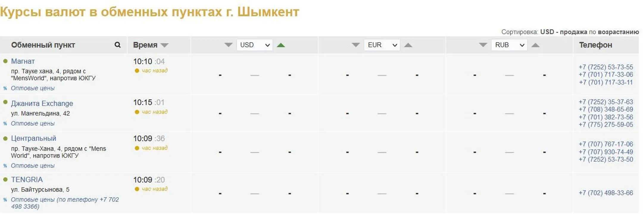 Обменники Нур-Султана и Алматы приостановили работу - Image Kapital.kz