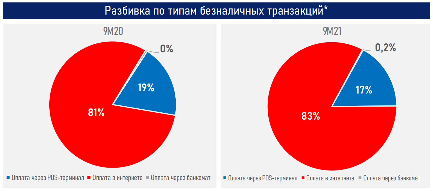 Конец эры бумажных денег? 1083516 - Kapital.kz 