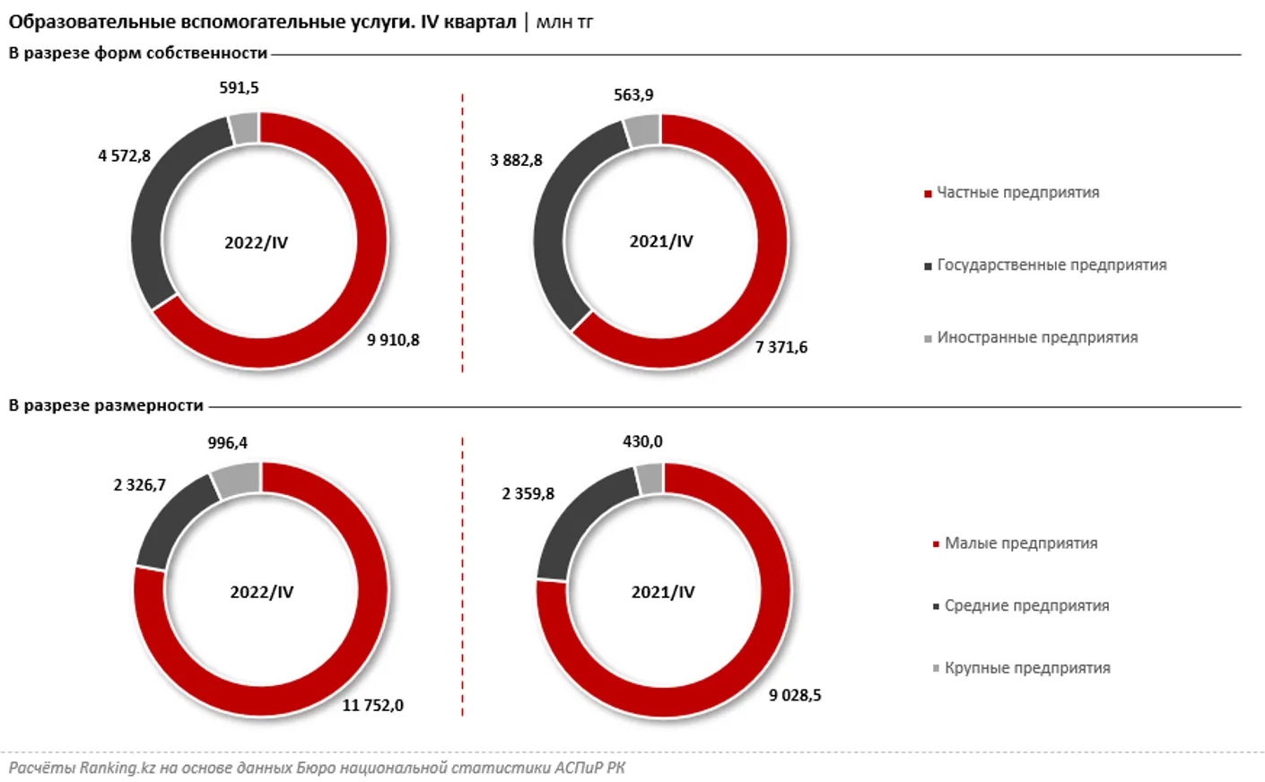 Стоимость курсов по изучению иностранных языков выросла на 16% - фото kapital.kz