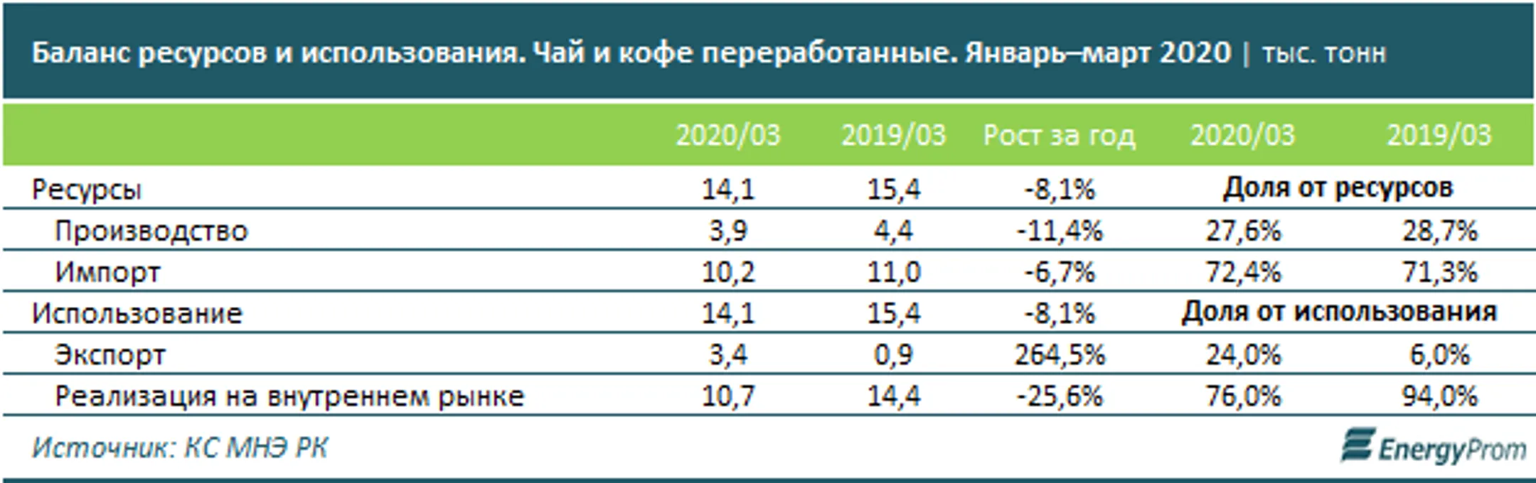 Изображение Kapital.kz