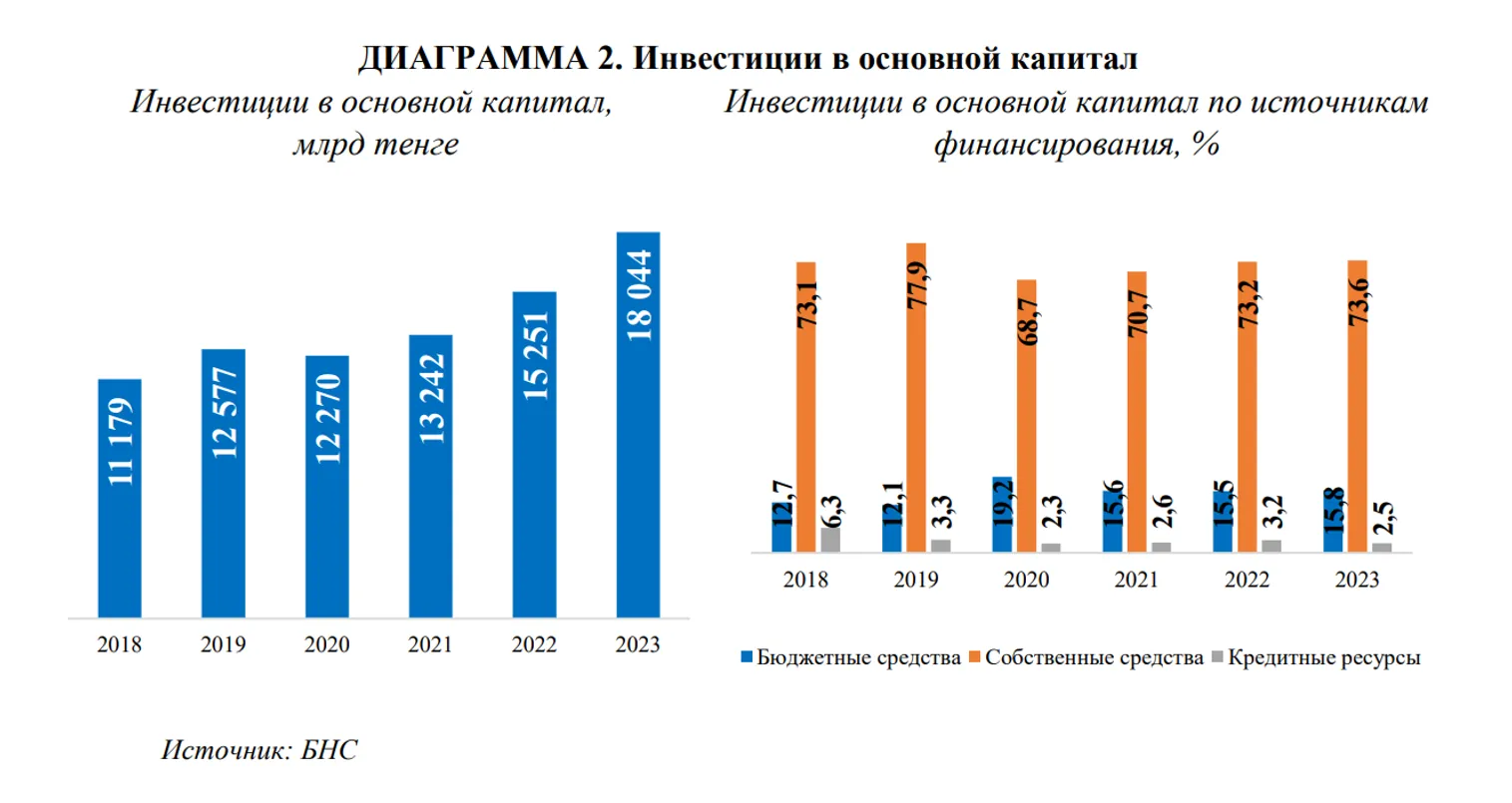 Почему Казахстан лидировал в ЕАЭС по показателю инфляции в 2023 году - фото kapital.kz