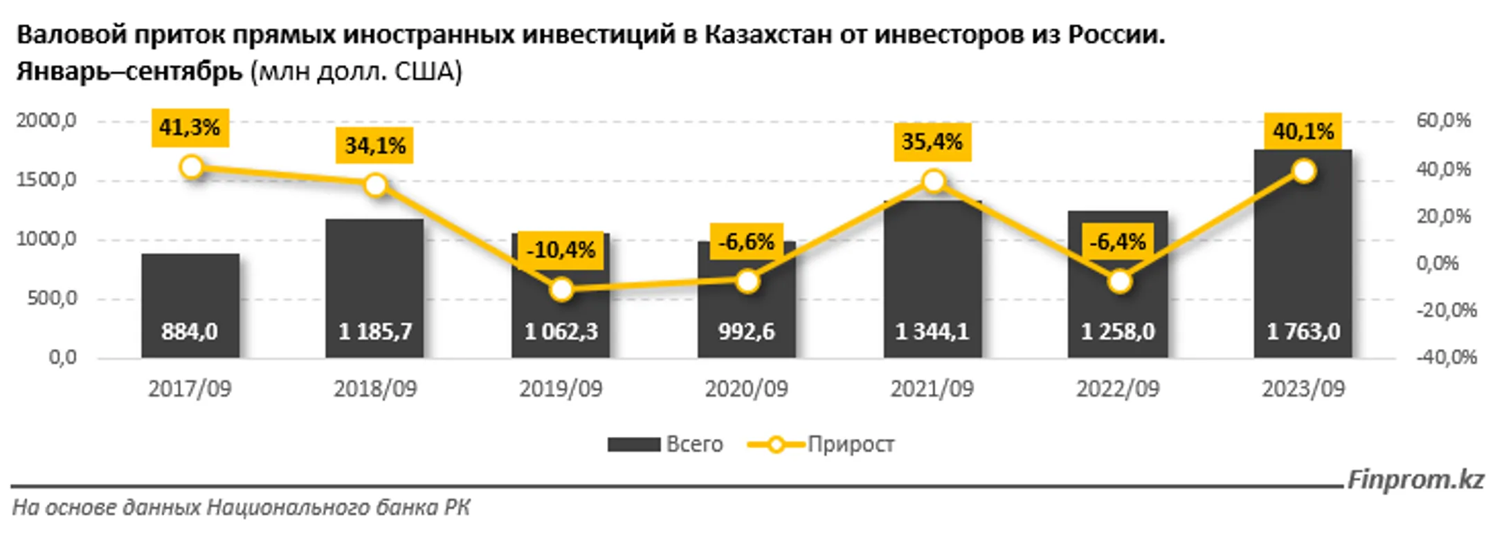 Изображение Kapital.kz