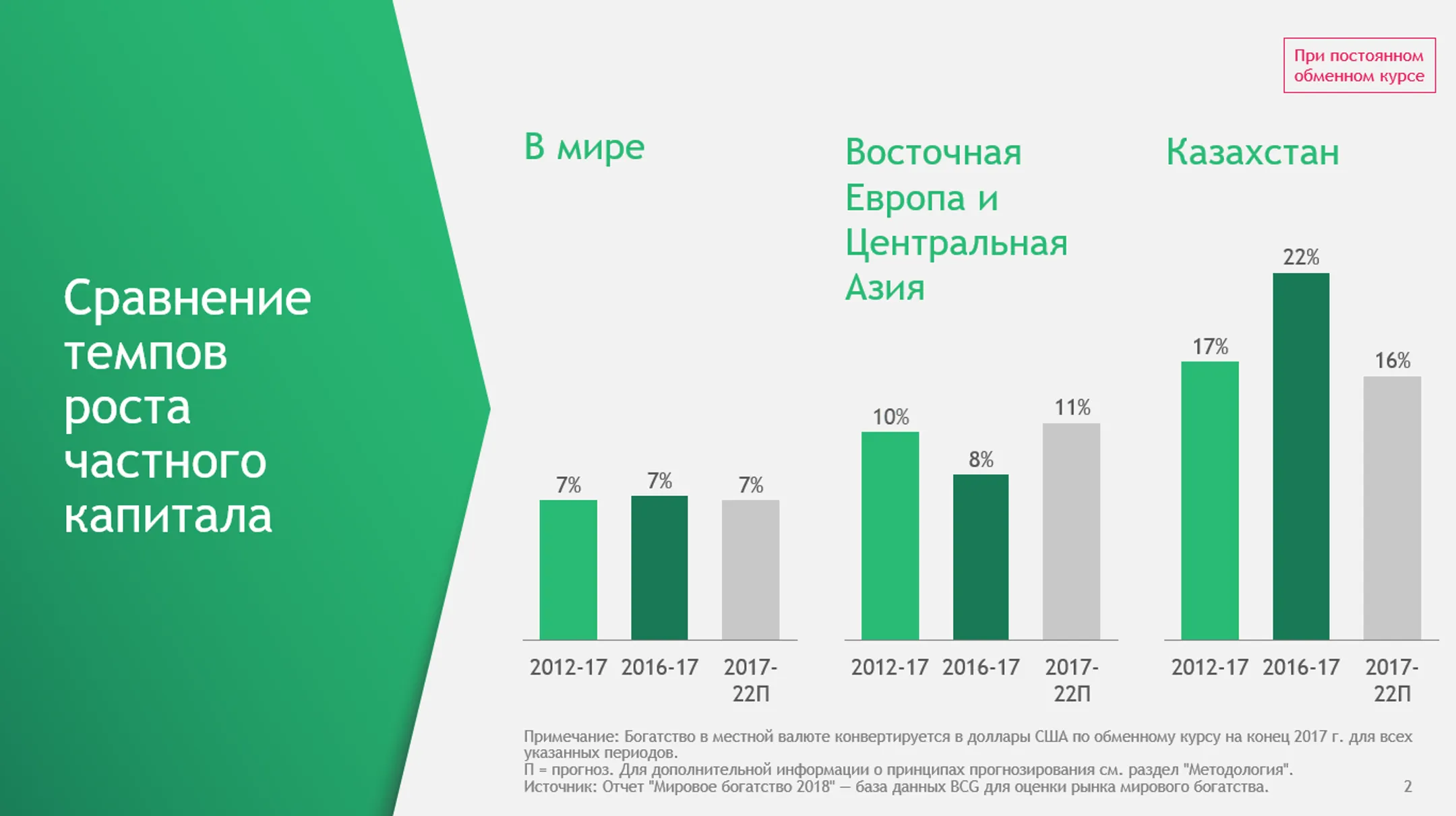 Фондовый рынок начинает конкурировать с депозитами - Image Kapital.kz