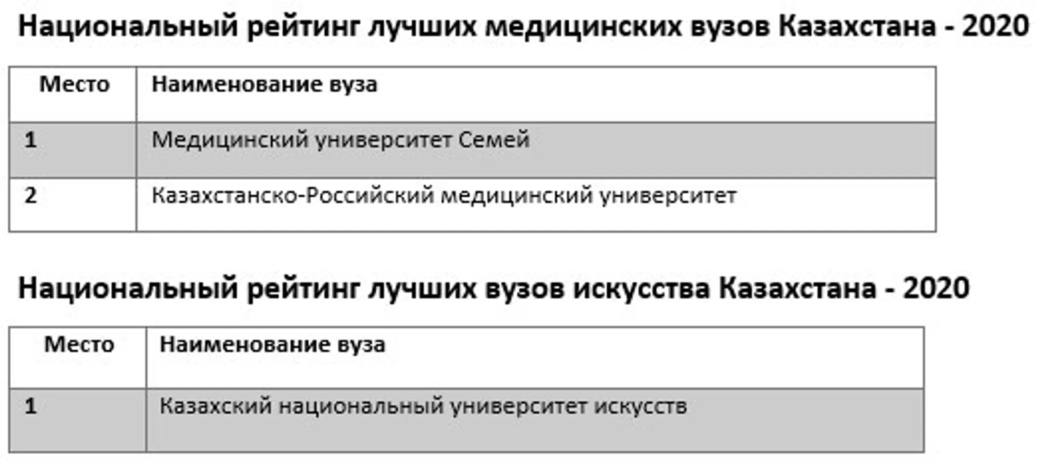 Изображение Kapital.kz