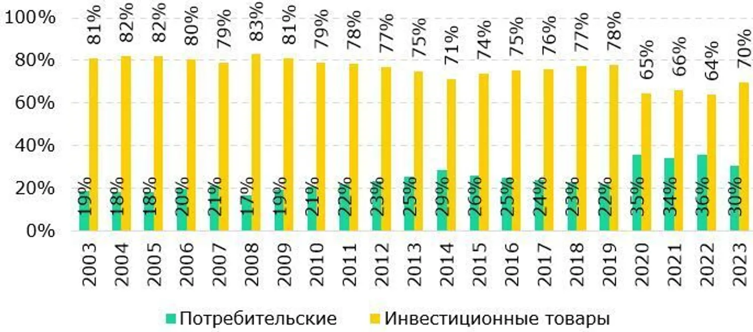 <i>Источник: подготовлено авторами на основе данных КГД МФ РК</i>