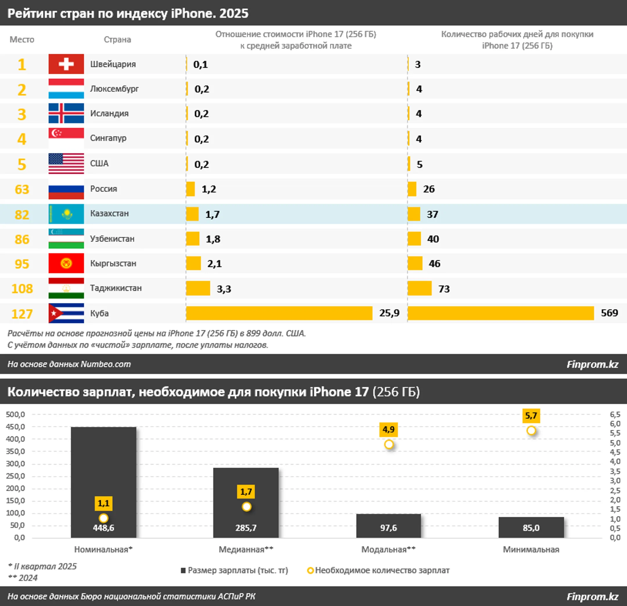 Изображение Kapital.kz
