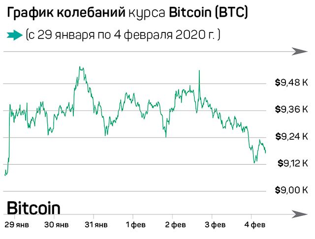 Криптовалюты – интернет будущего 193742 - Kapital.kz 