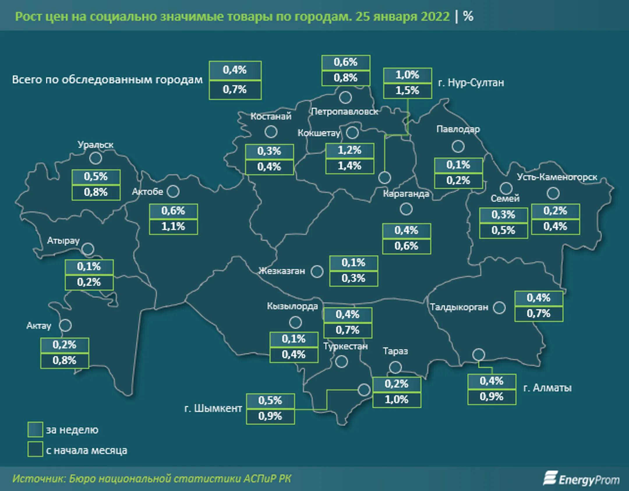 С начала года продукты уже подорожали на 1% - Image Kapital.kz