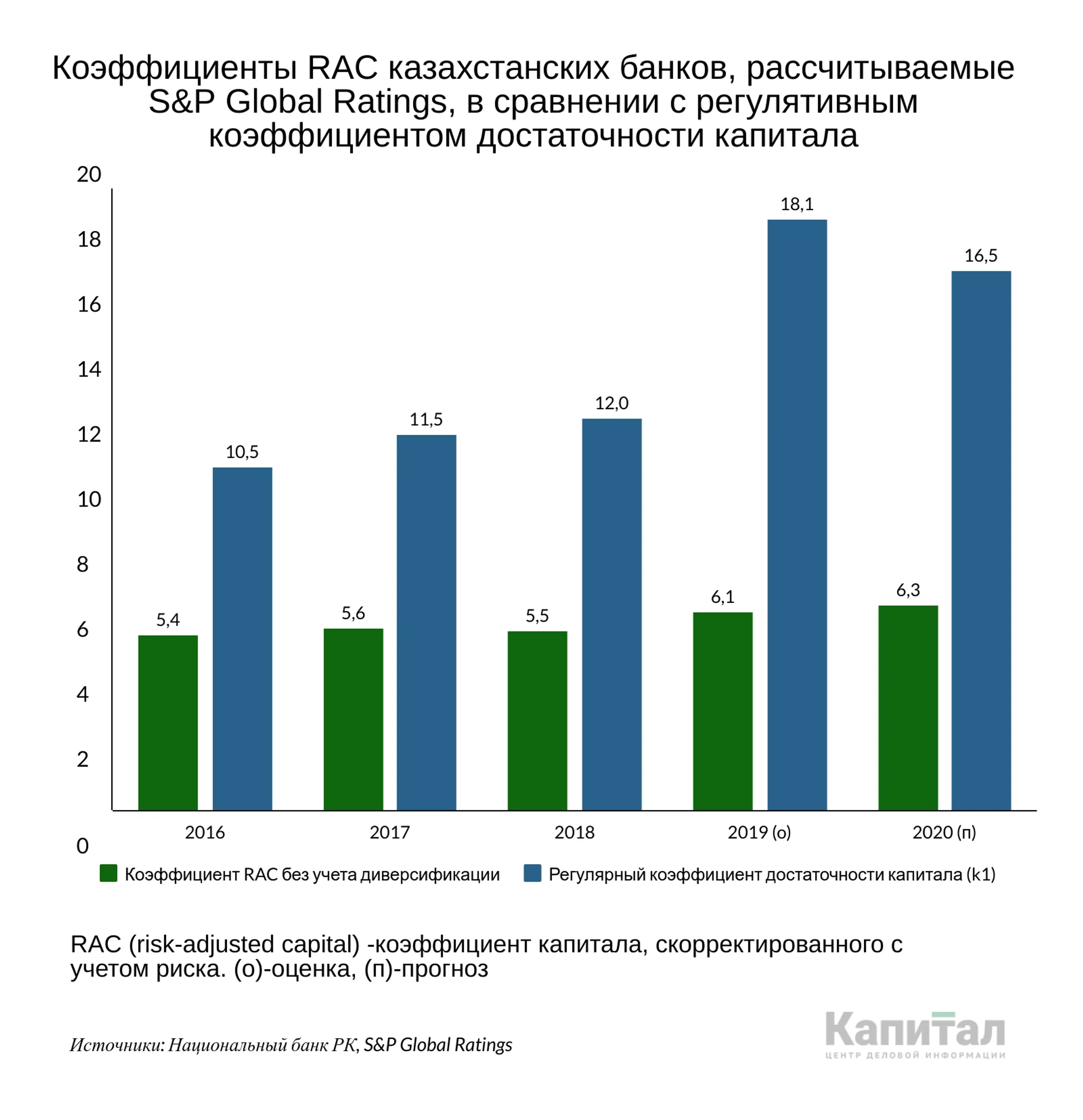 Изображение Kapital.kz