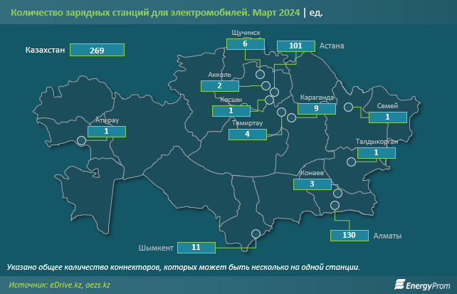 За год количество легковых электрокаров в Казахстане выросло в девять раз 2871084 - Kapital.kz 