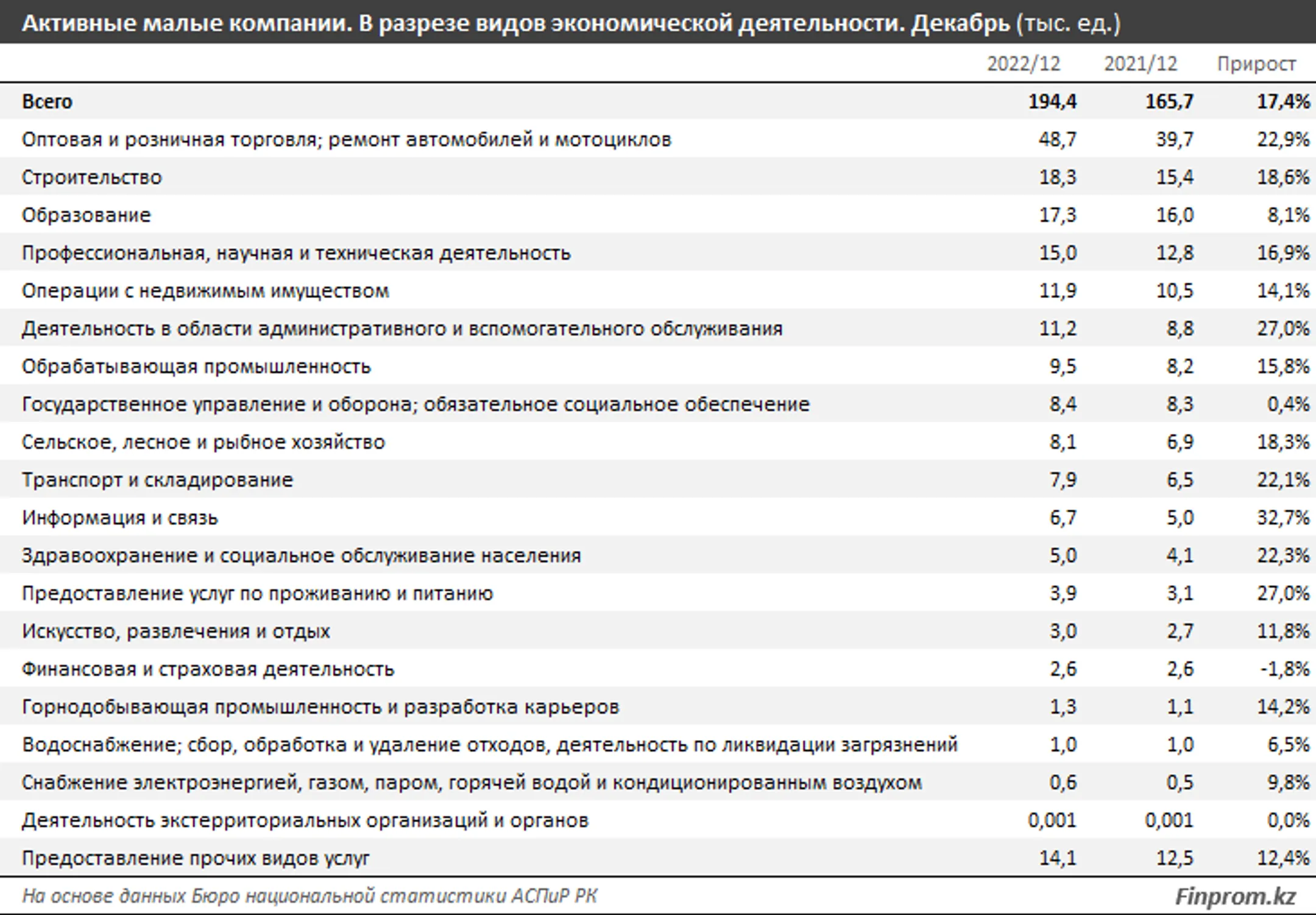 Изображение Kapital.kz