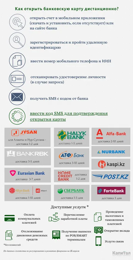 Как открыть банковскую карту дистанционно? - фото kapital.kz