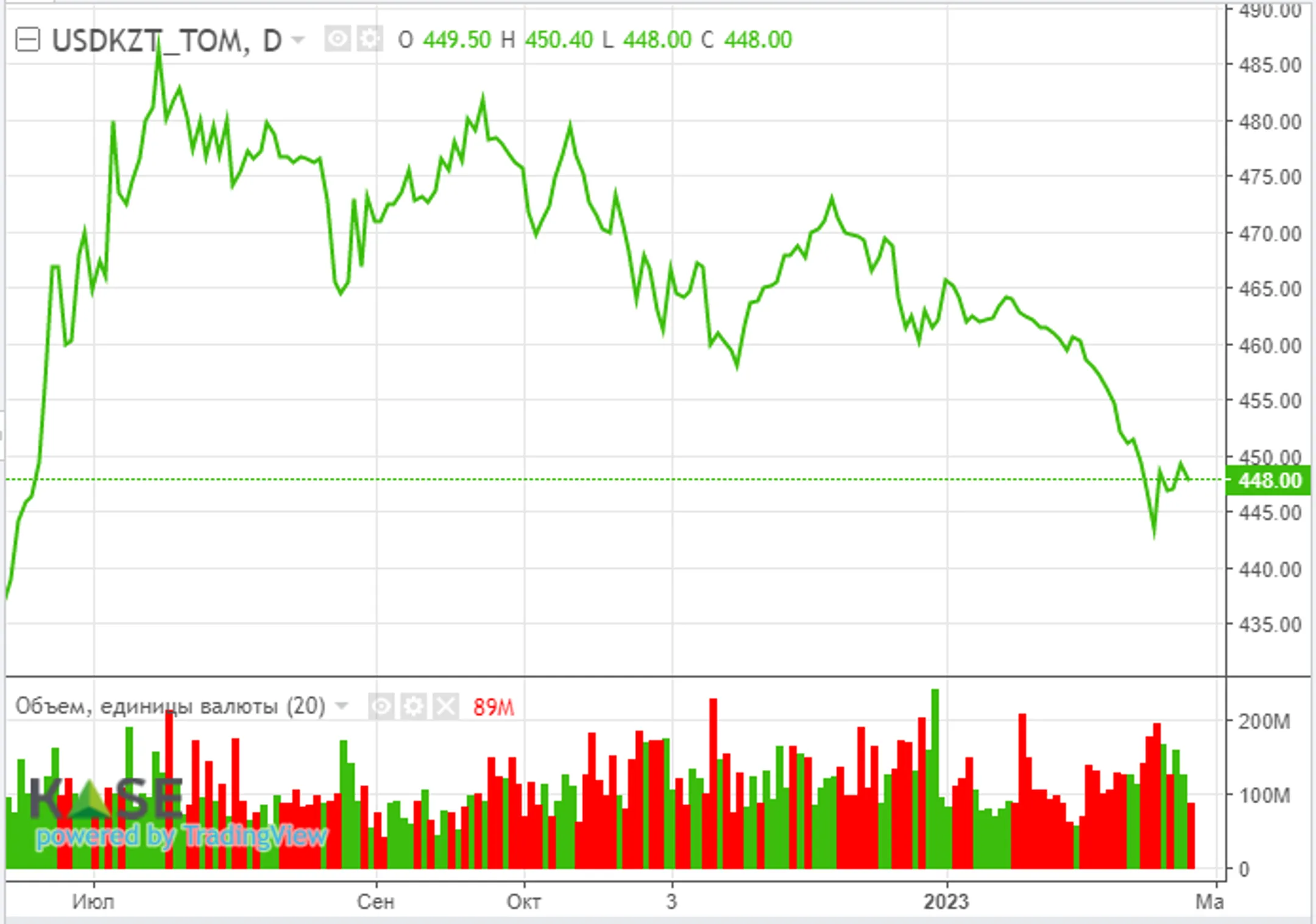 Нацбанк сохранит базовую ставку на отметке 16,75% – эксперты - Image Kapital.kz