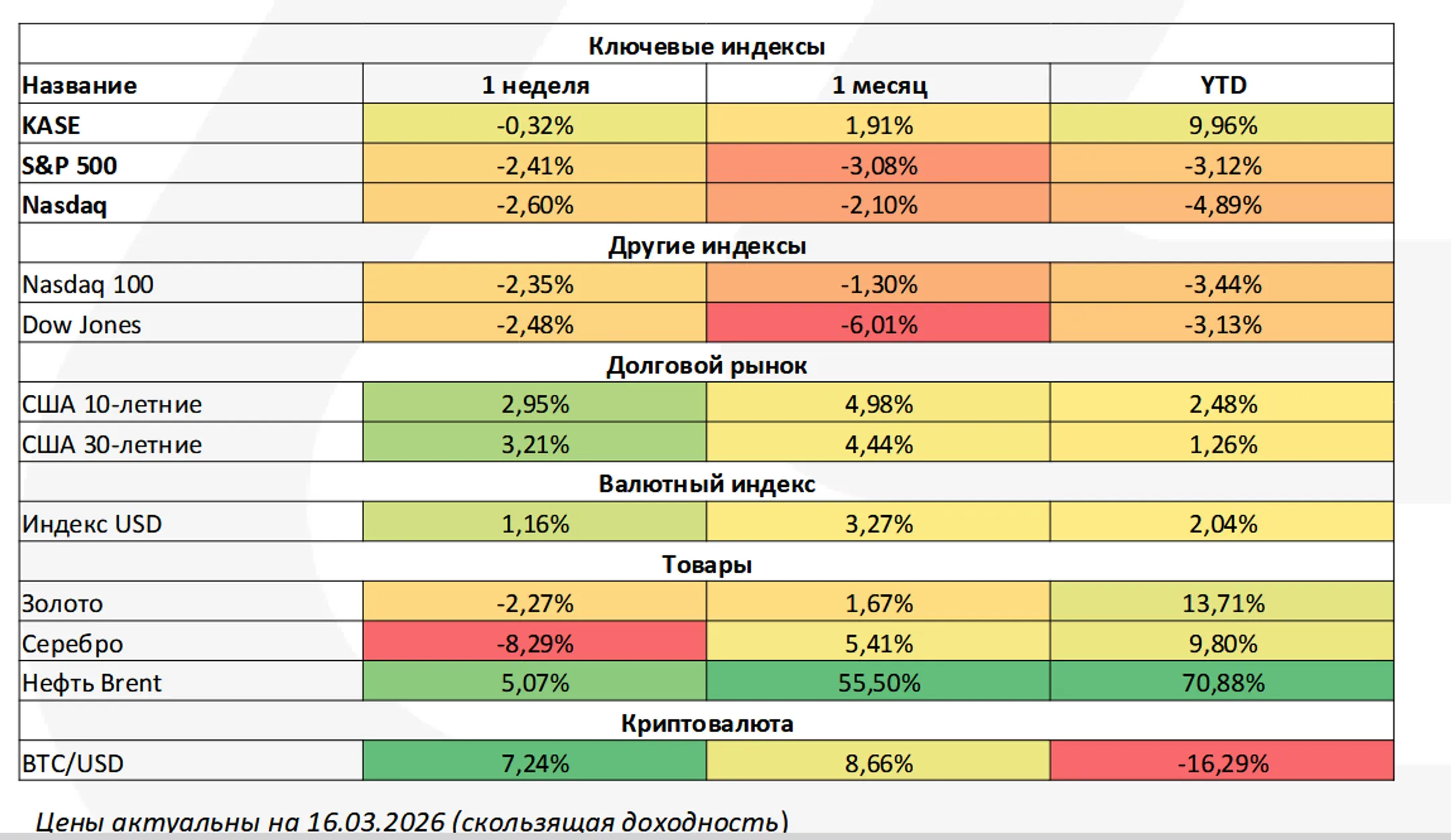 Изображение Kapital.kz