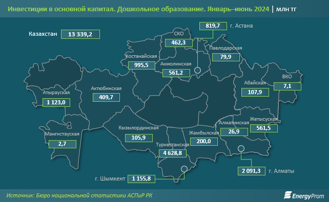 Услуги детских центров развития в Казахстане подорожали на 3% 3205870 - Kapital.kz 