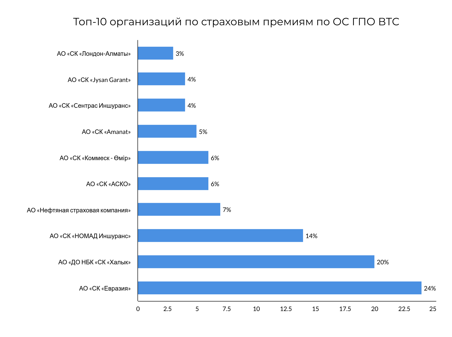 Выплаты по обязательному автострахованию могут пересмотреть  488879 - Kapital.kz 