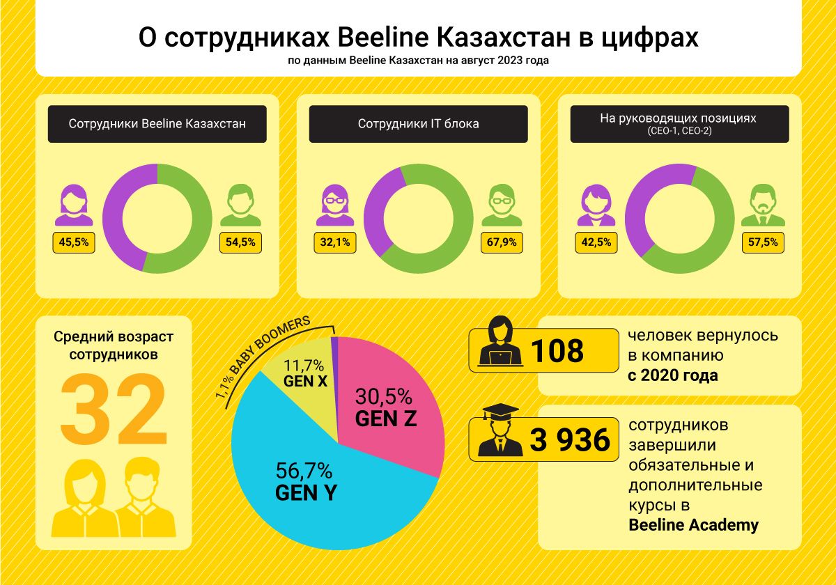 Какие тенденции наблюдаются в HR-отрасли  2378796 - Kapital.kz 