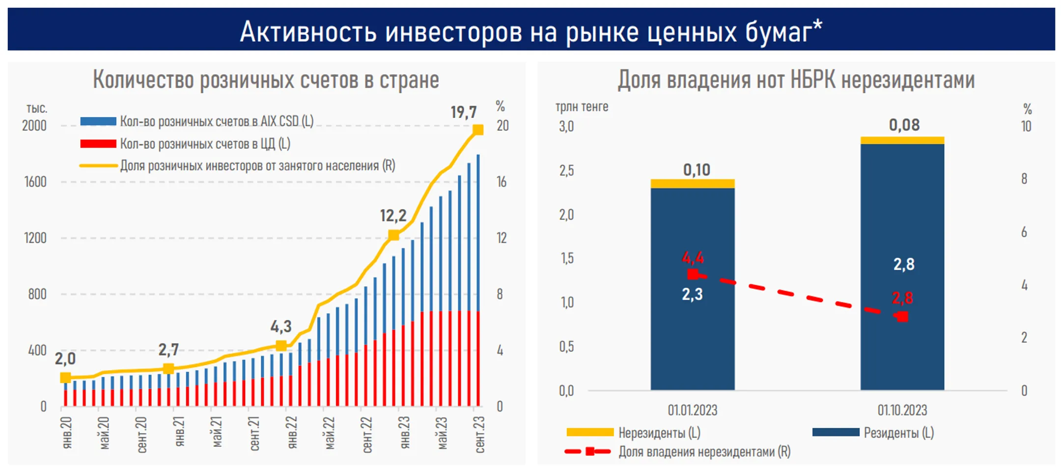 Изображение Kapital.kz