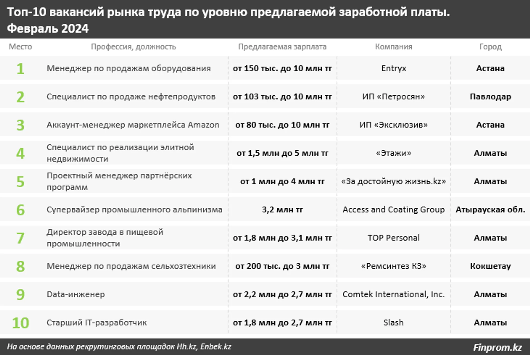 Изображение Kapital.kz