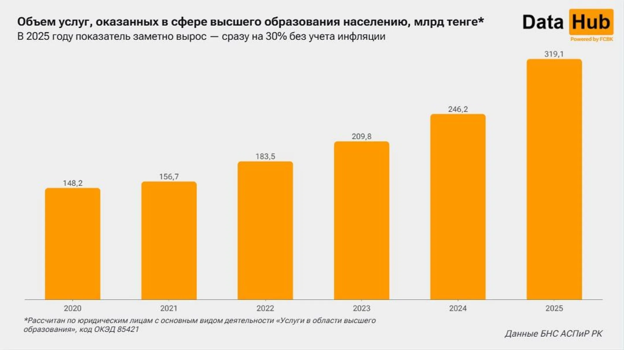 Изображение Kapital.kz