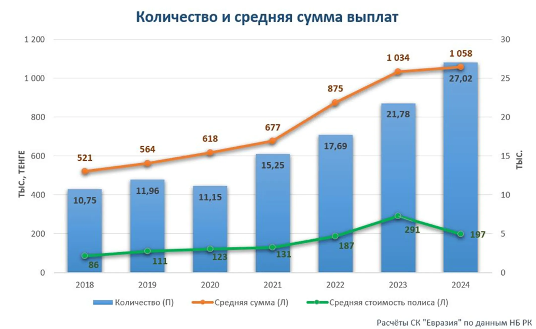 Изображение Kapital.kz