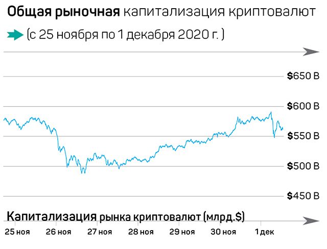 Биткоин-эйфория и новая криптовалюта от Facebook 518211 - Kapital.kz 