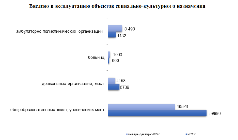 Объем строительных работ в Казахстане увеличился на 13,1% в 2024 году 3667266 — Kapital.kz 