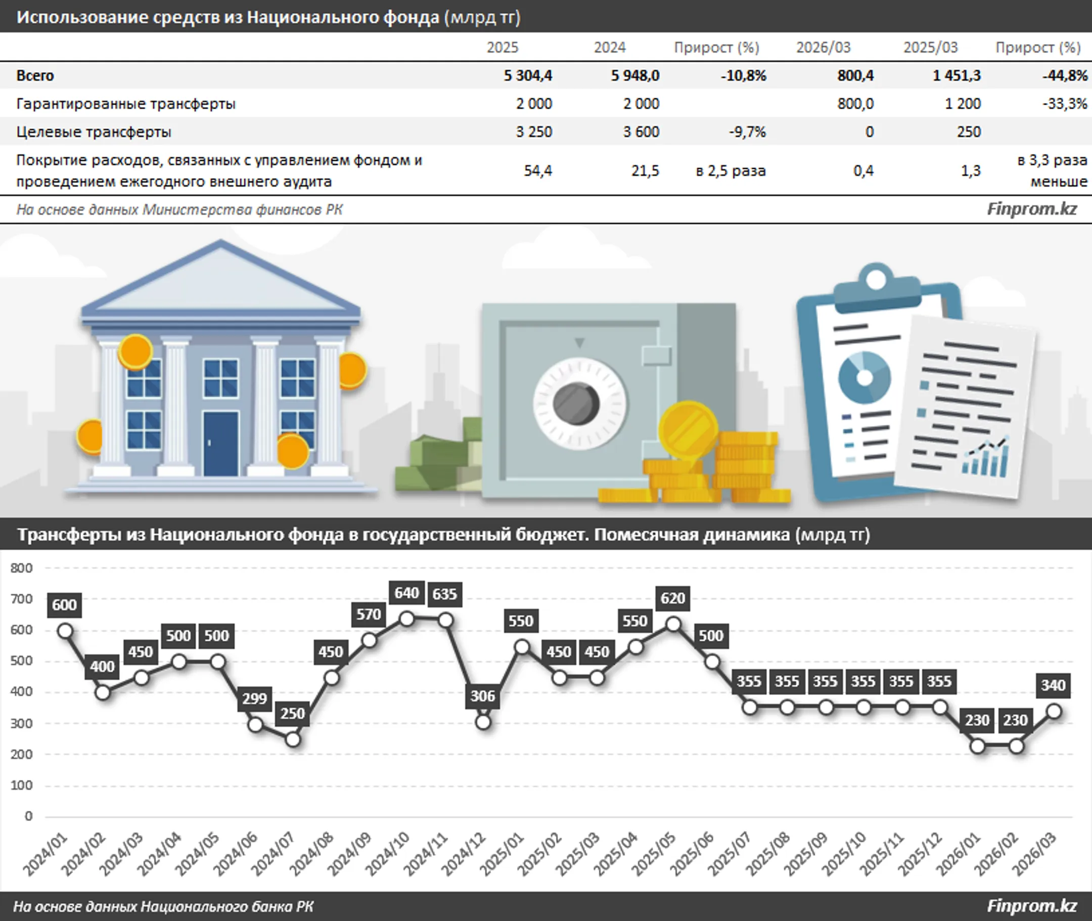 Изображение Kapital.kz