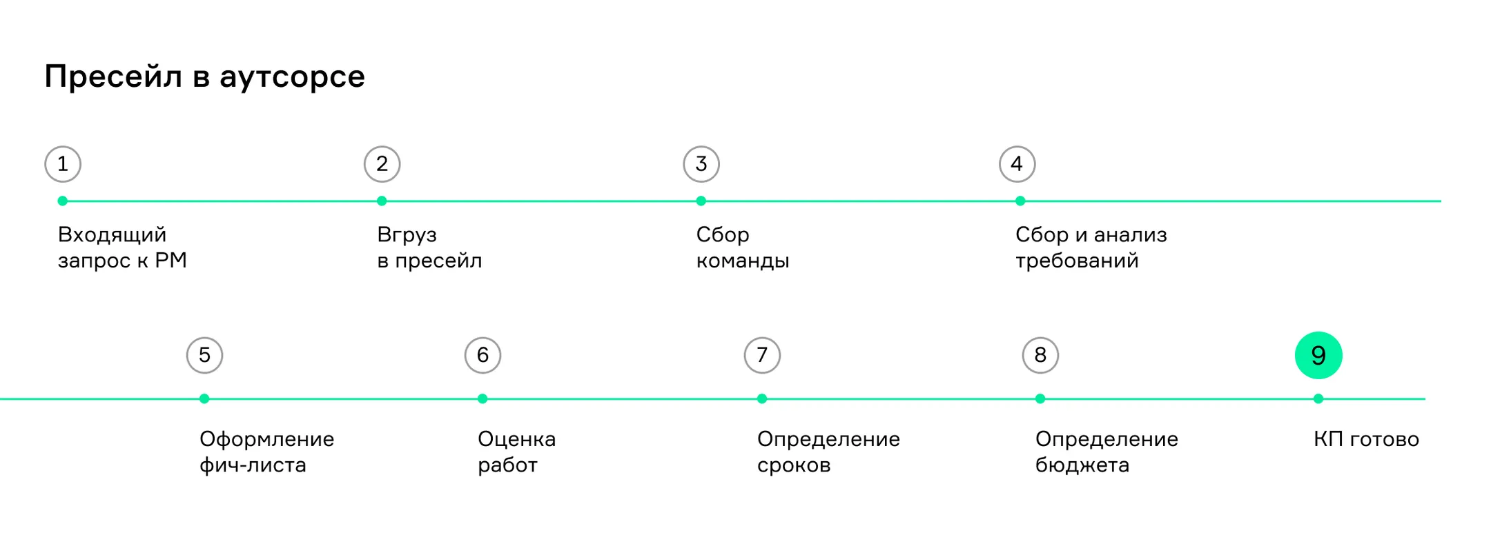 Изображение Kapital.kz
