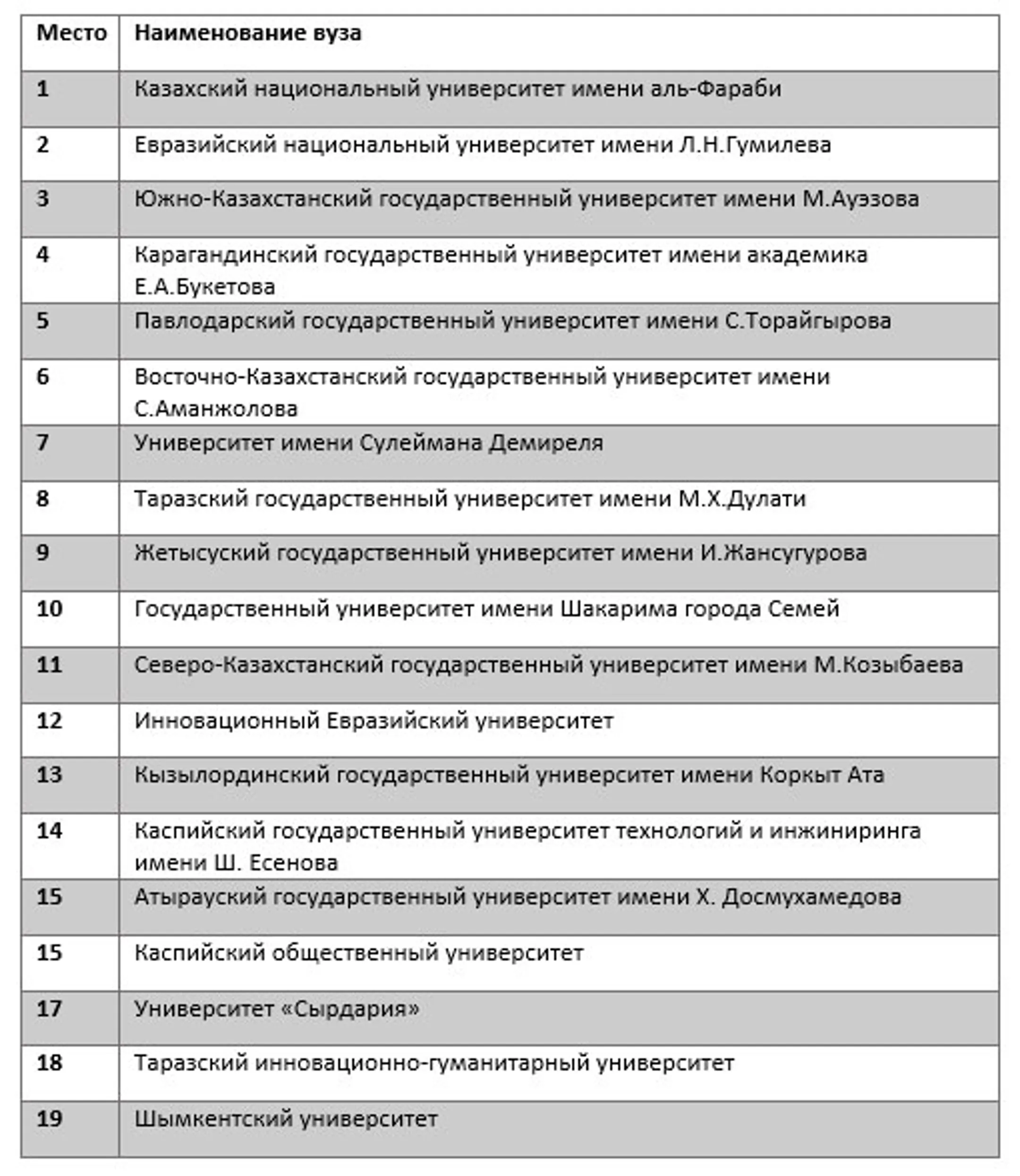 Изображение Kapital.kz