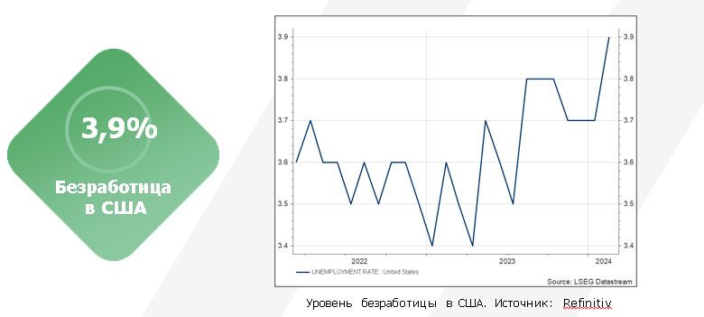 Отчеты опубликовали 99% компаний из S&P 500 2883754 - Kapital.kz 