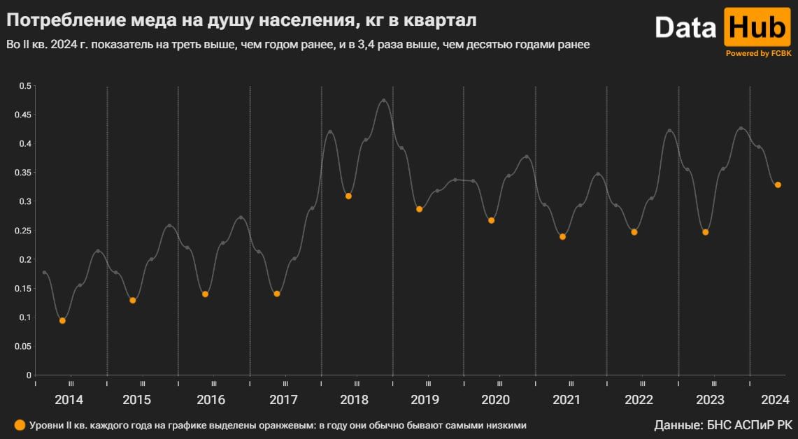 Казахстанцы стали больше потреблять меда   3343006 - Kapital.kz 