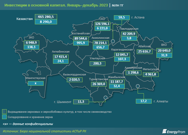 За год Казахстан экспортировал 6,7 млн тонн пшеницы и меслина 2725738 - Kapital.kz 