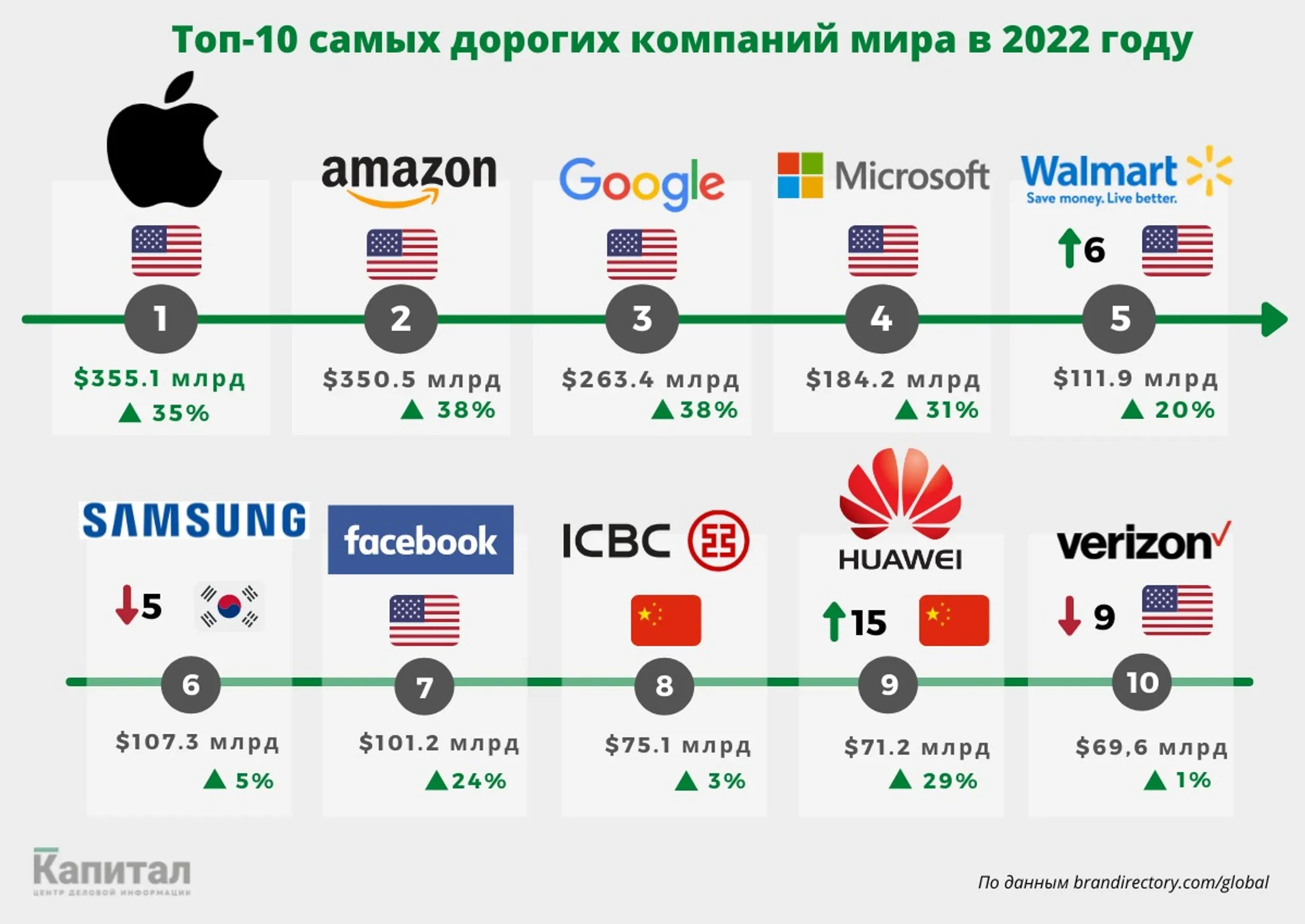 Изображение Kapital.kz