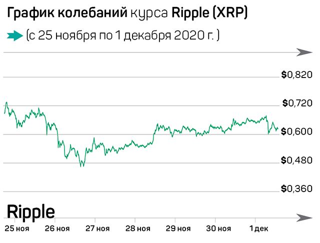 Биткоин-эйфория и новая криптовалюта от Facebook 518219 - Kapital.kz 