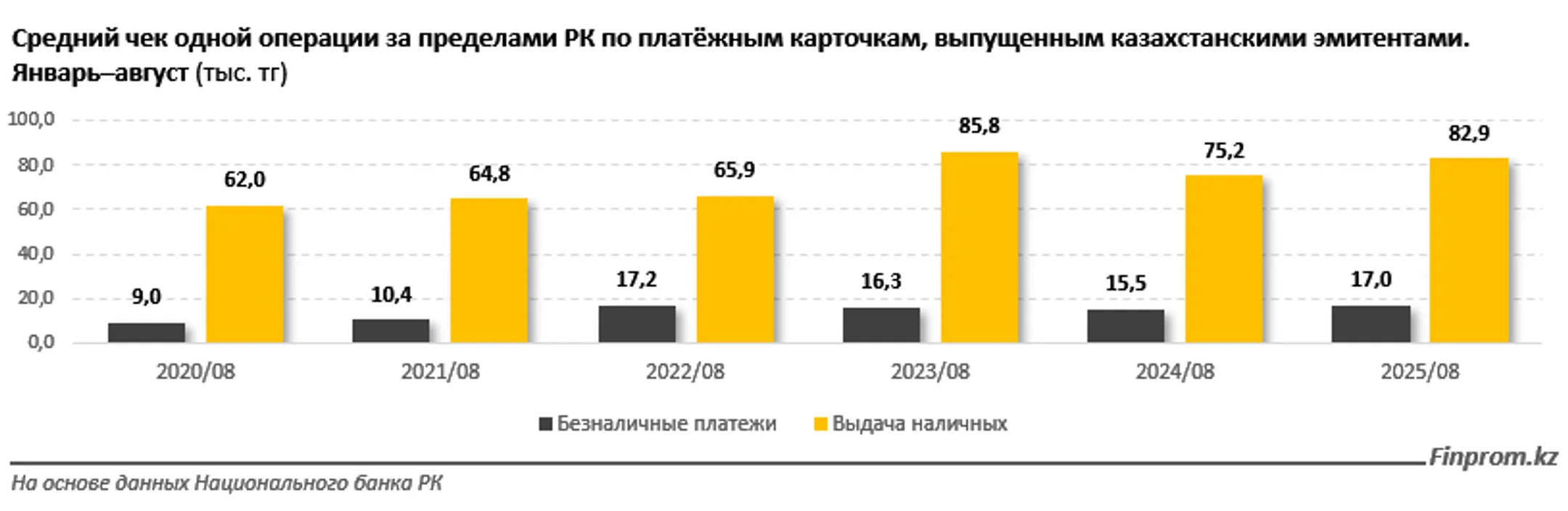 Изображение Kapital.kz