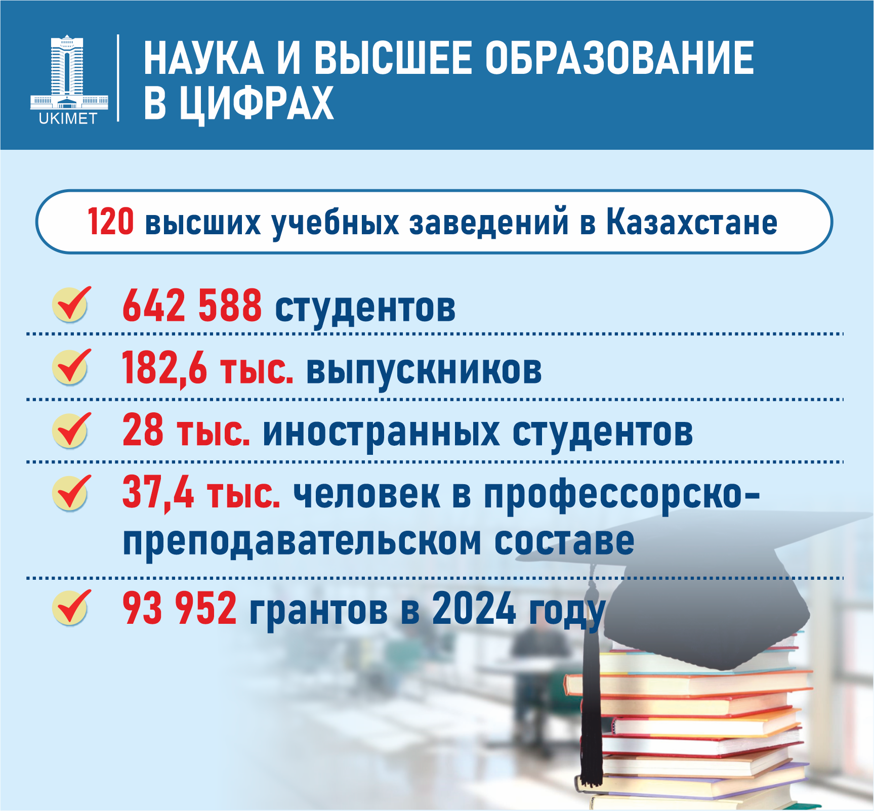 Филиалы каких зарубежных вузов планируют открыть в Казахстане  3200728 - Kapital.kz 