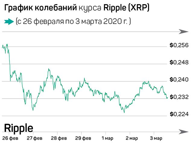 Владельцы бирж – богатейшие в индустрии 223101 - Kapital.kz 