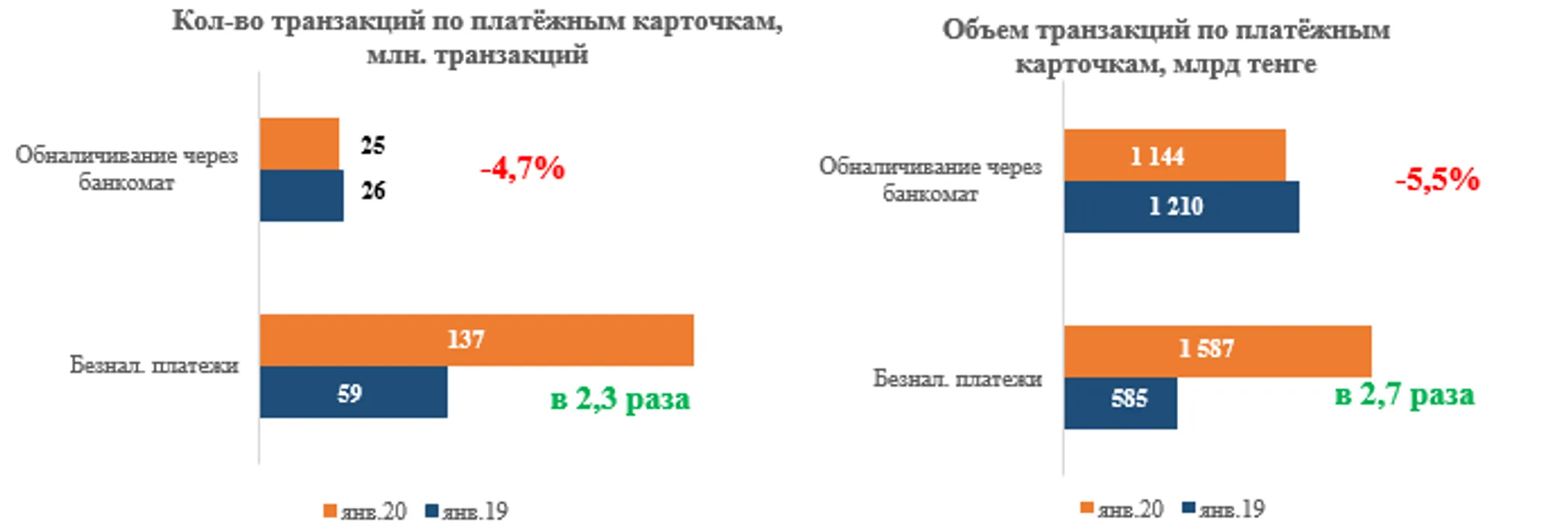 В январе казахстанцы потратили в интернете 1,2 трлн тенге - Image Kapital.kz