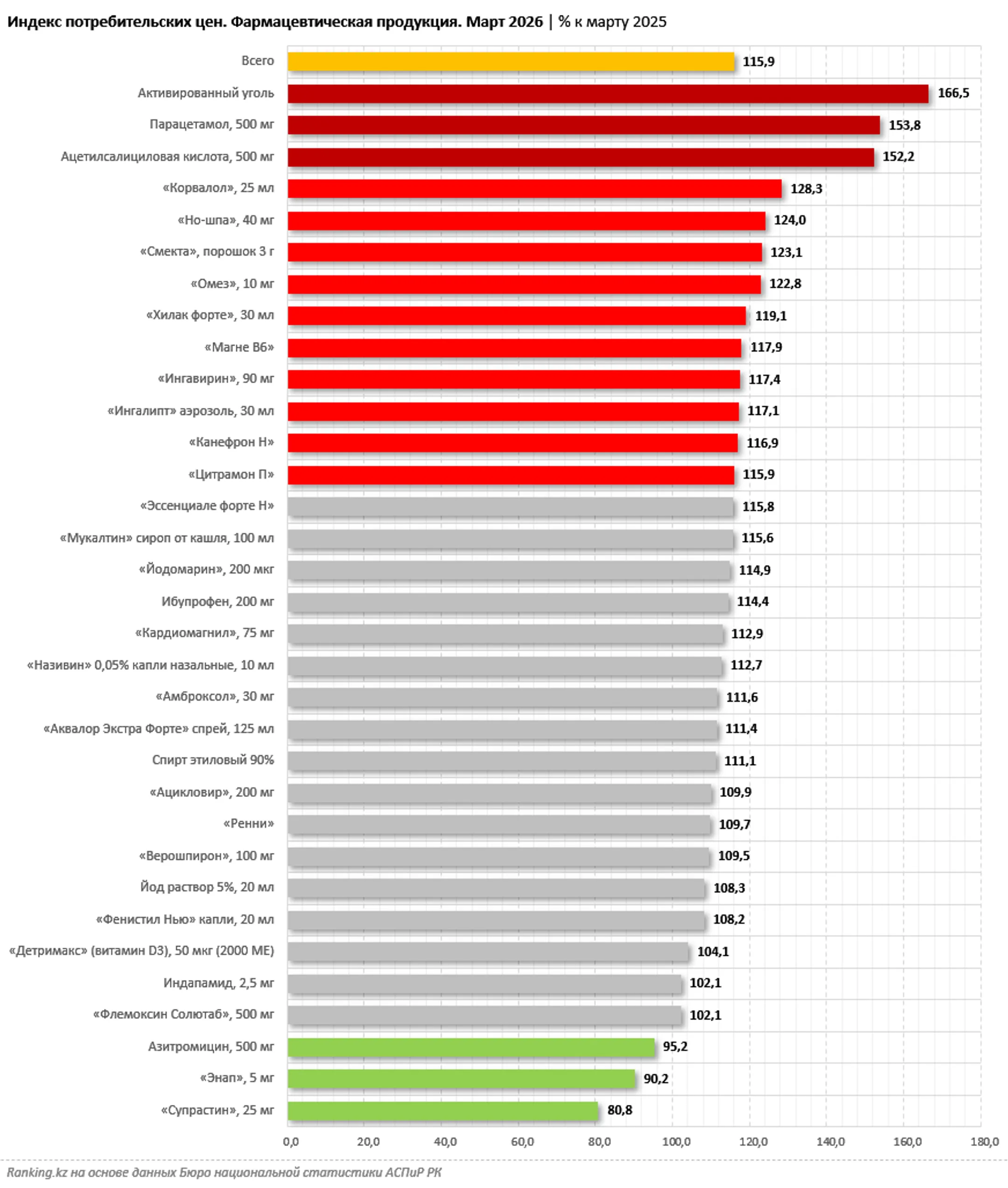 Изображение Kapital.kz