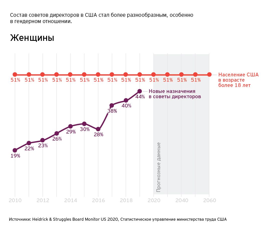 Совет директоров: как подготовиться к новым вызовам и рискам 1382982 - Kapital.kz 