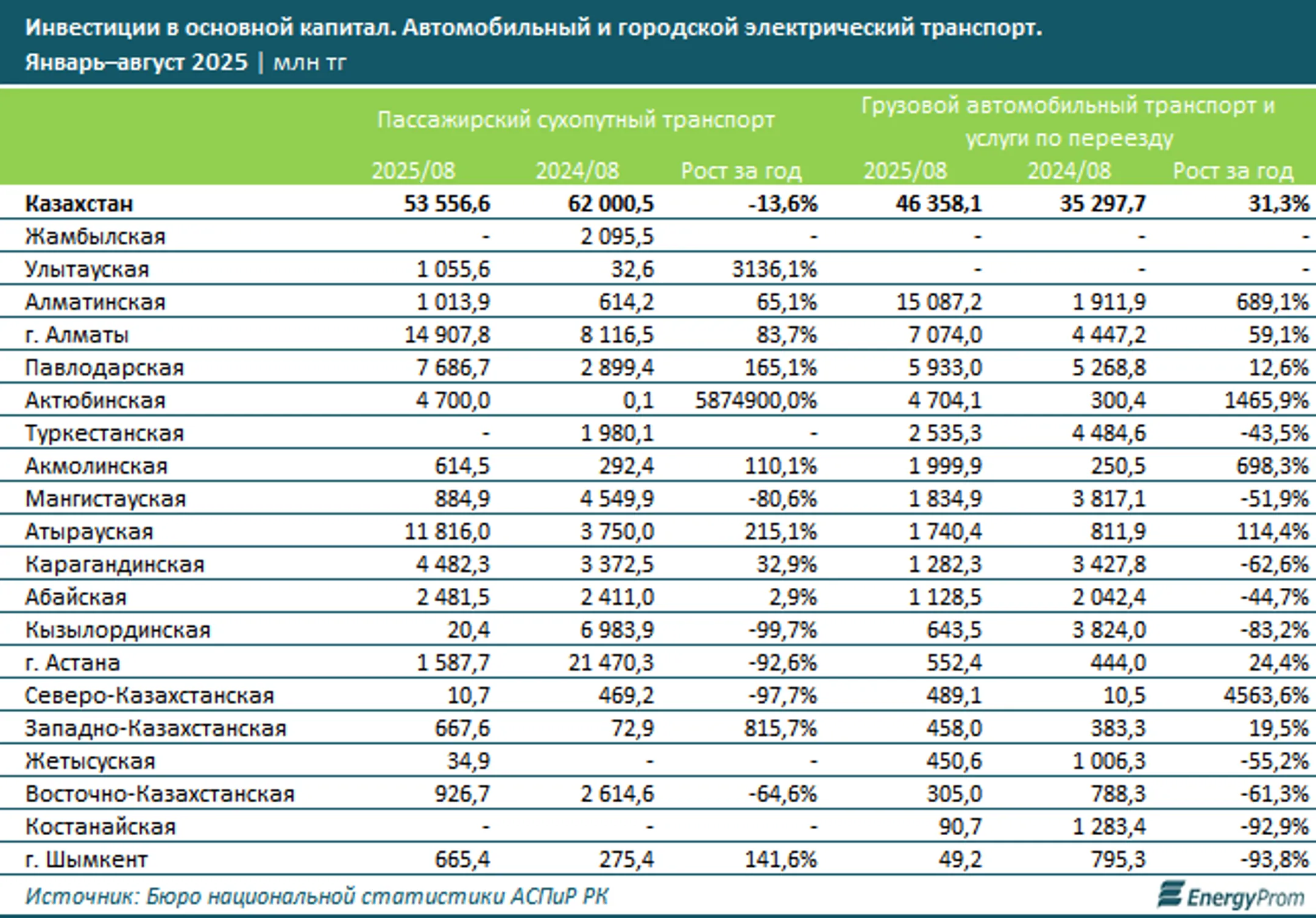 Изображение Kapital.kz
